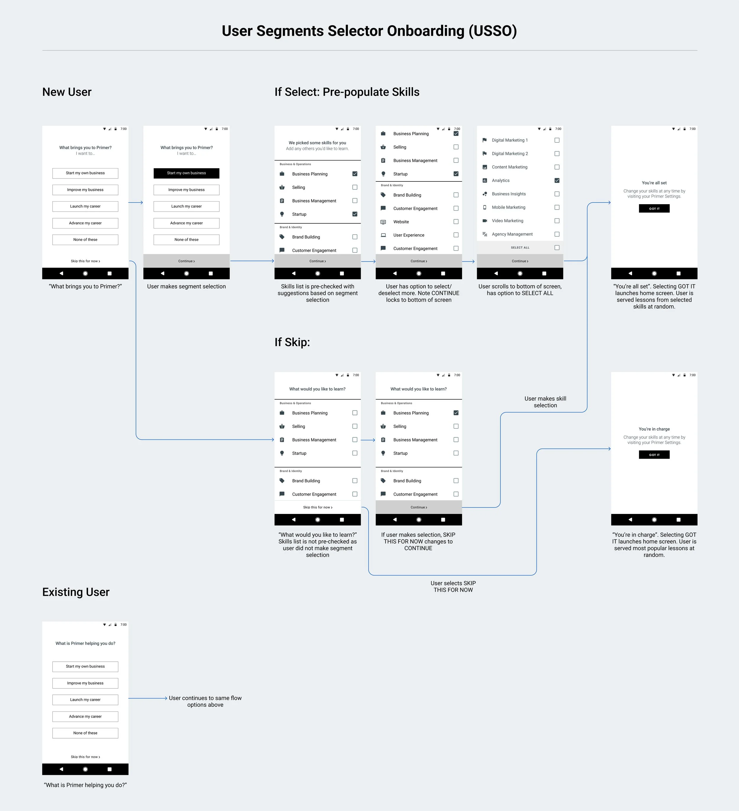 userflow of user segment onboarding selector wireframes