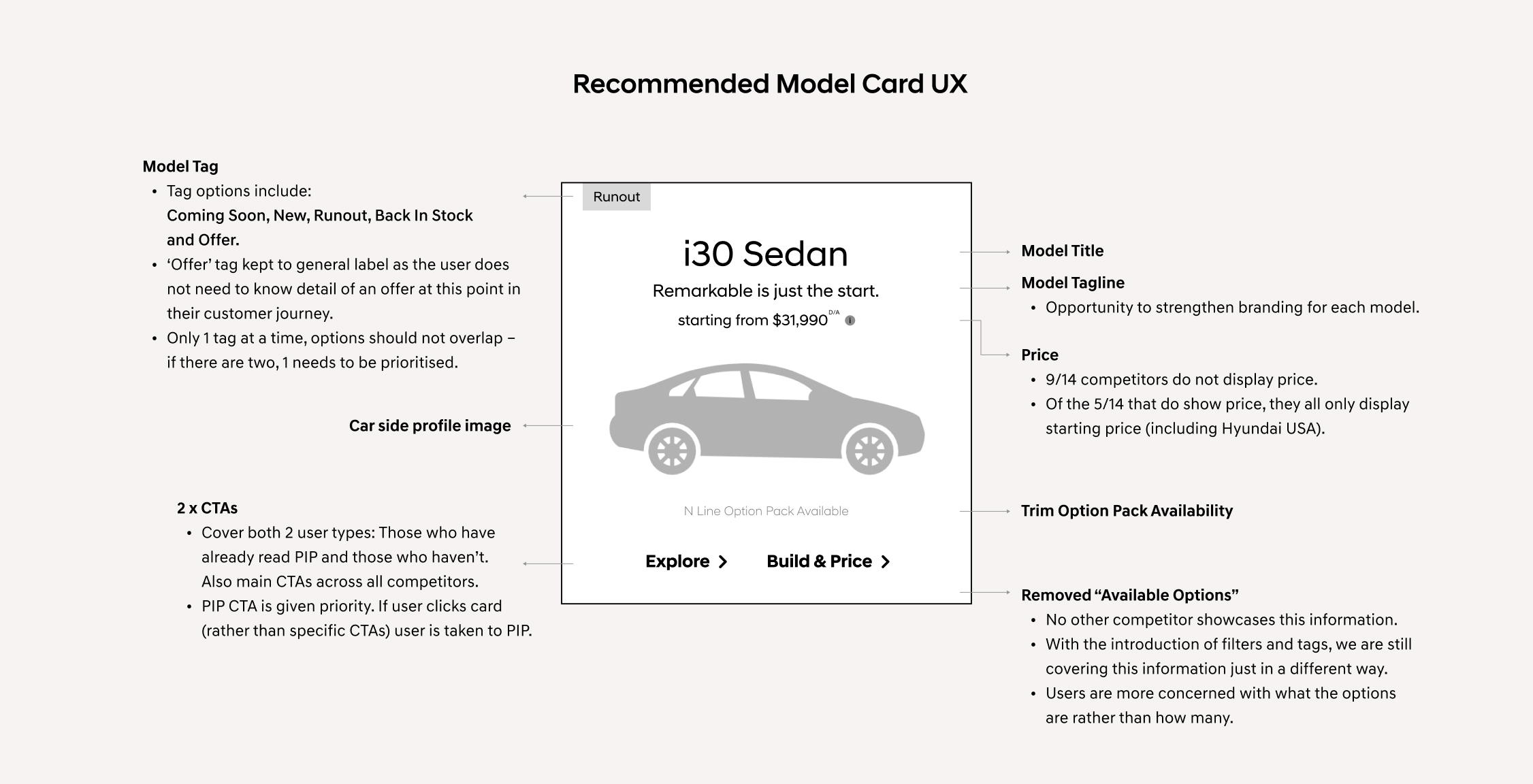 UX and UI animation of hyundai models car tile.
