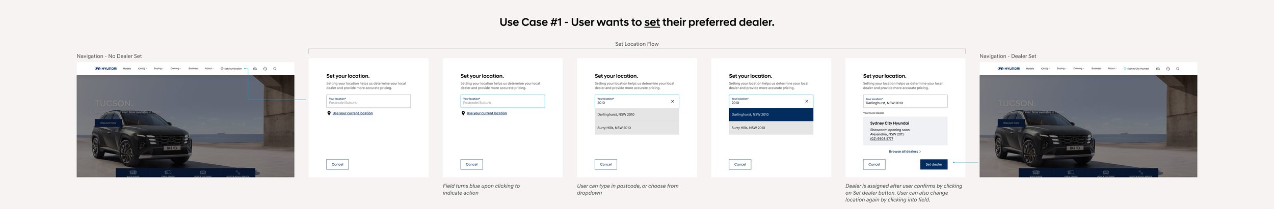 hyundai use case 1 flow