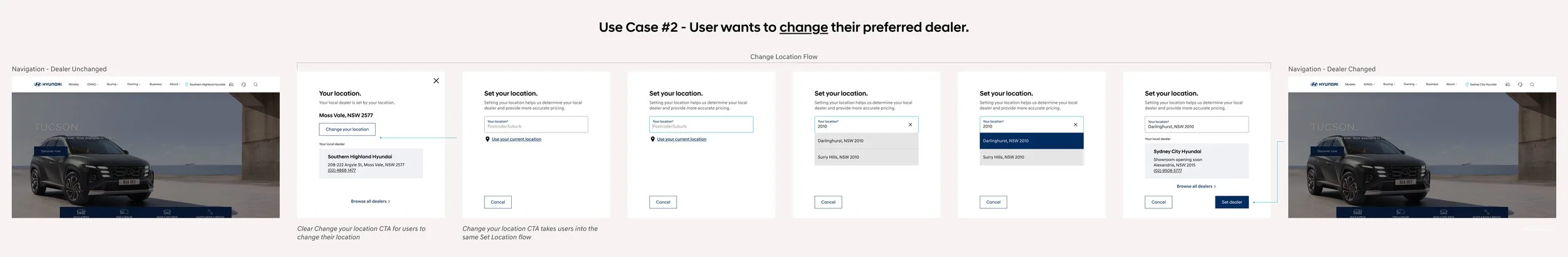 hyundai use case 2 flow