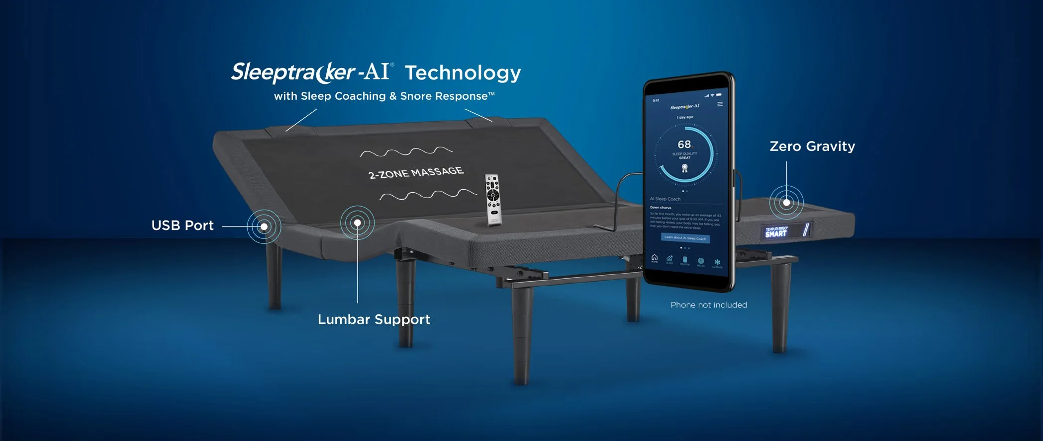 A sleep technology device with a bed, remote control, and smartphone displaying sleep coaching app, highlighting features like USB port, lumbar support, zero gravity, and sleep coaching.