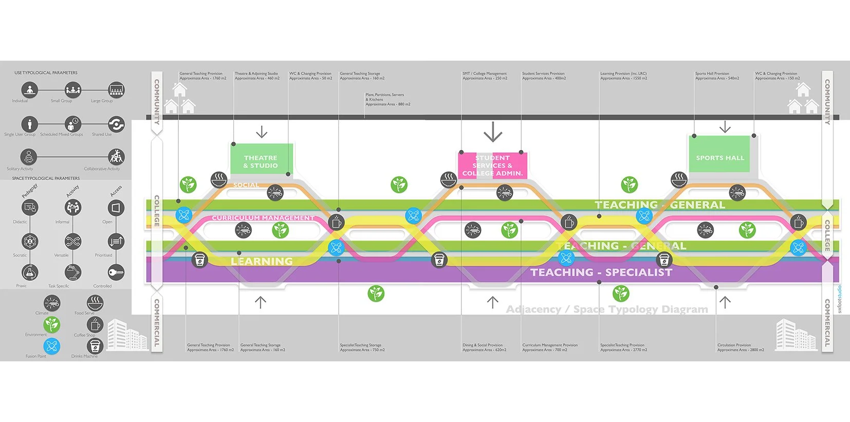 Adjacency Diagram_FINAL.jpg
