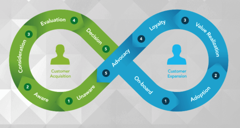 The Marketing Funnel Isn’t Dead - It Just Got a Massive Upgrade