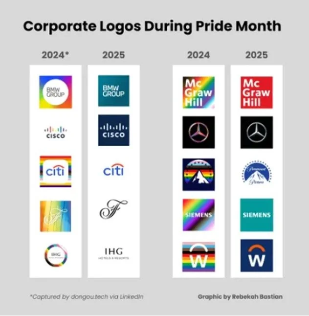 The Quiet Pride: Are UK Brands Backing Down or Digging In?