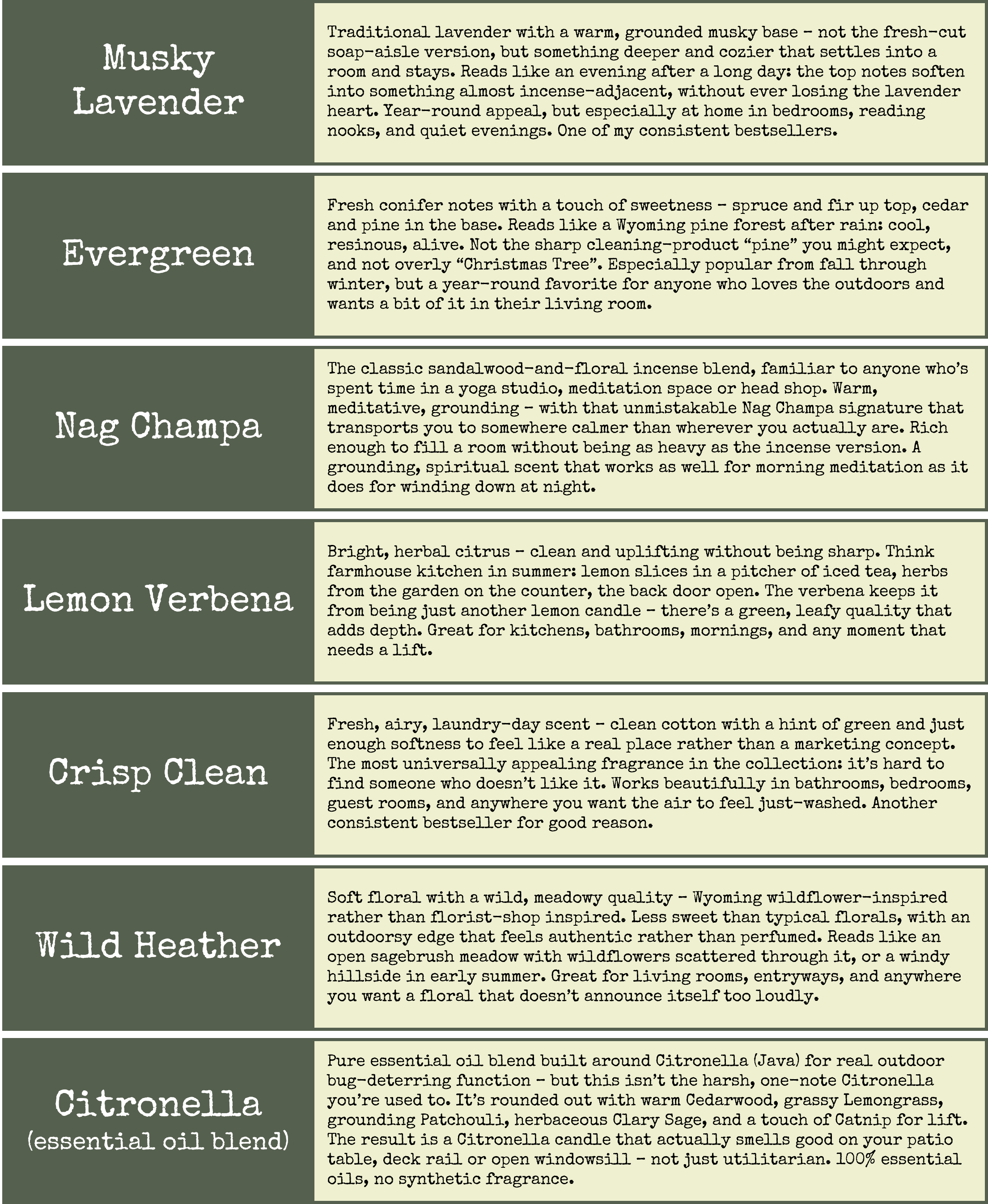 Candle Fragrance Descriptions.png
