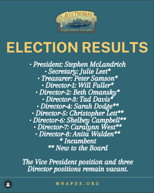 2025/26 MNA Elections