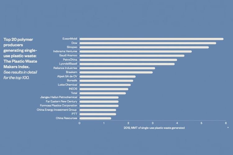 Unveiling the Plastic Waste Crisis: 20 Companies and the Urgent Need for Agile Waste Solutions