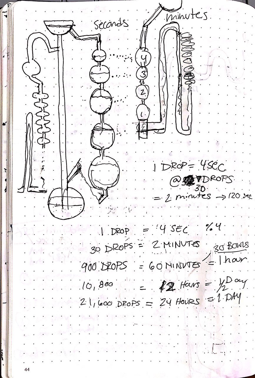 Trying to figure out how to draw the water clock.