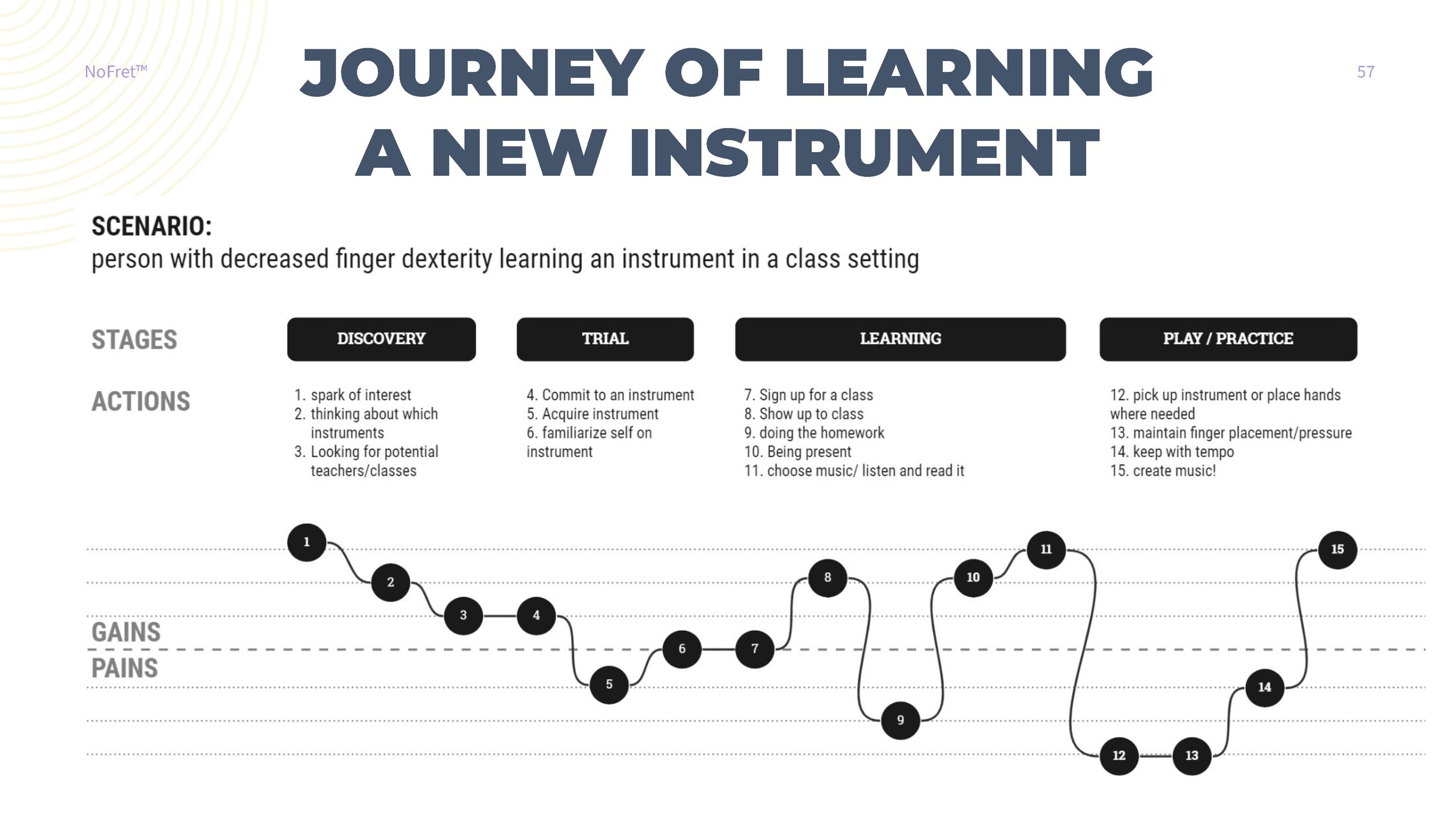 NoFret™_FINAL_Page_57.jpg