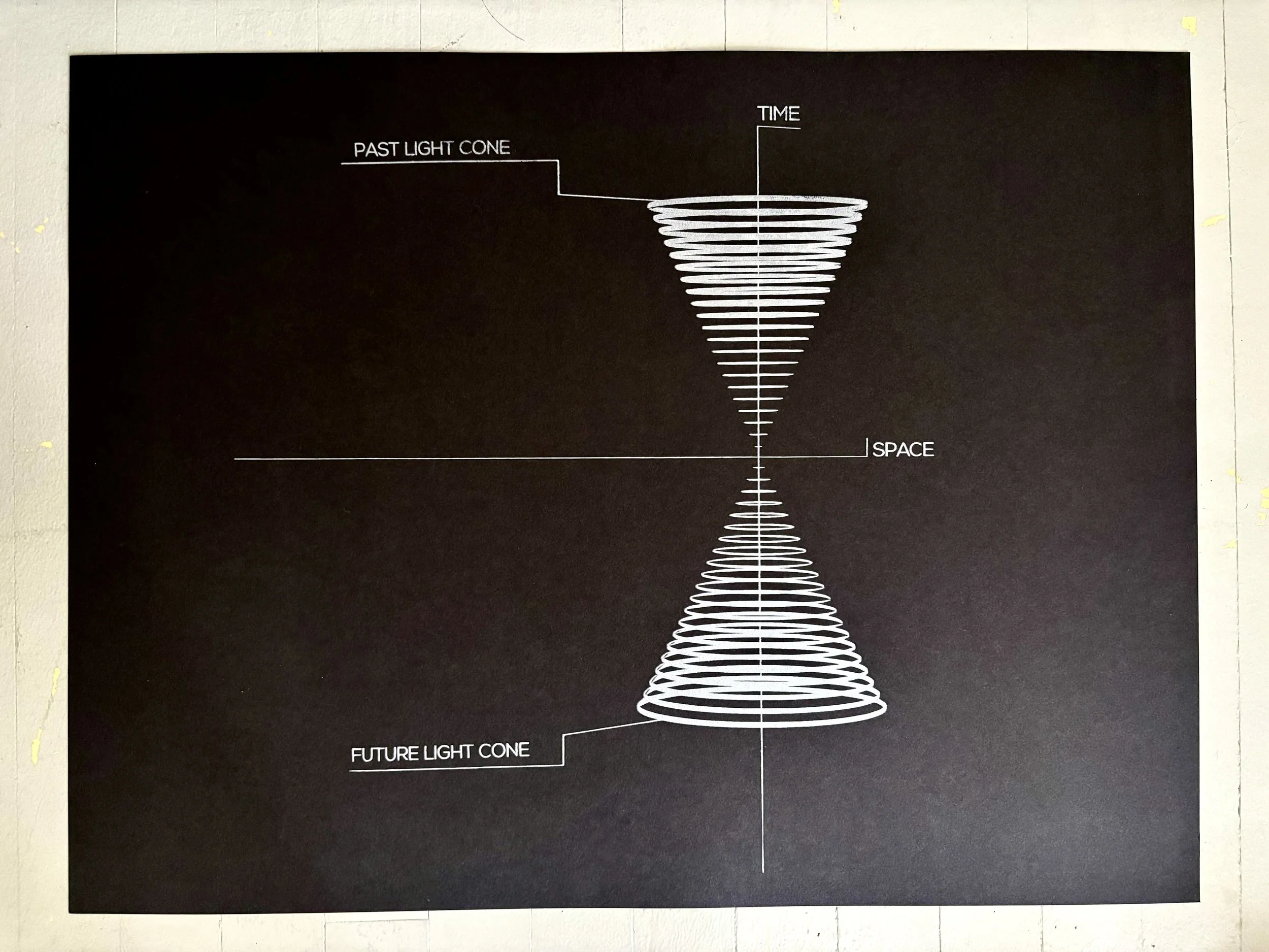 Light Cone (from Pahá kiŋ lená wakháŋ, 2017.)