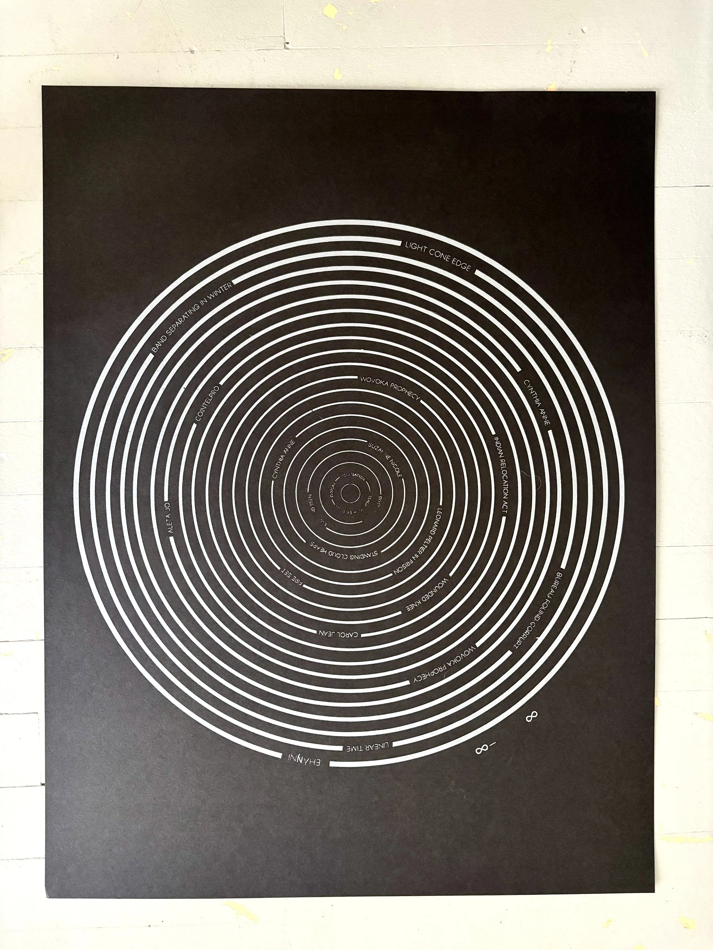 Ehanni (Always) (from Pahá kiŋ lená wakháŋ, 2017)
