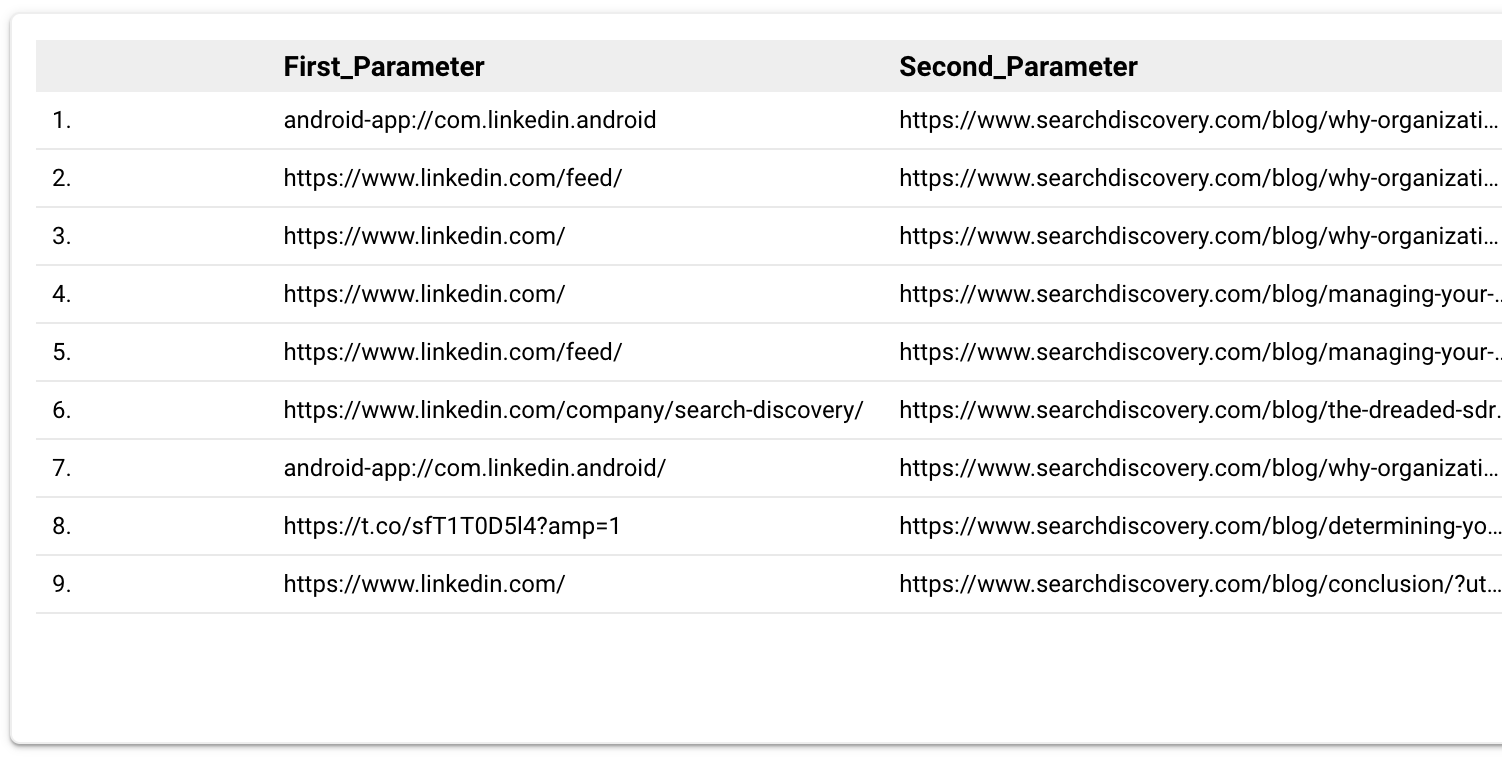 Beekeeper Studio 4 Adds BigQuery Support