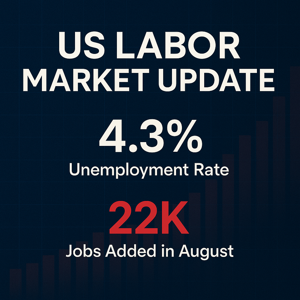US Employment and Job Creation Over the Past 12 Months