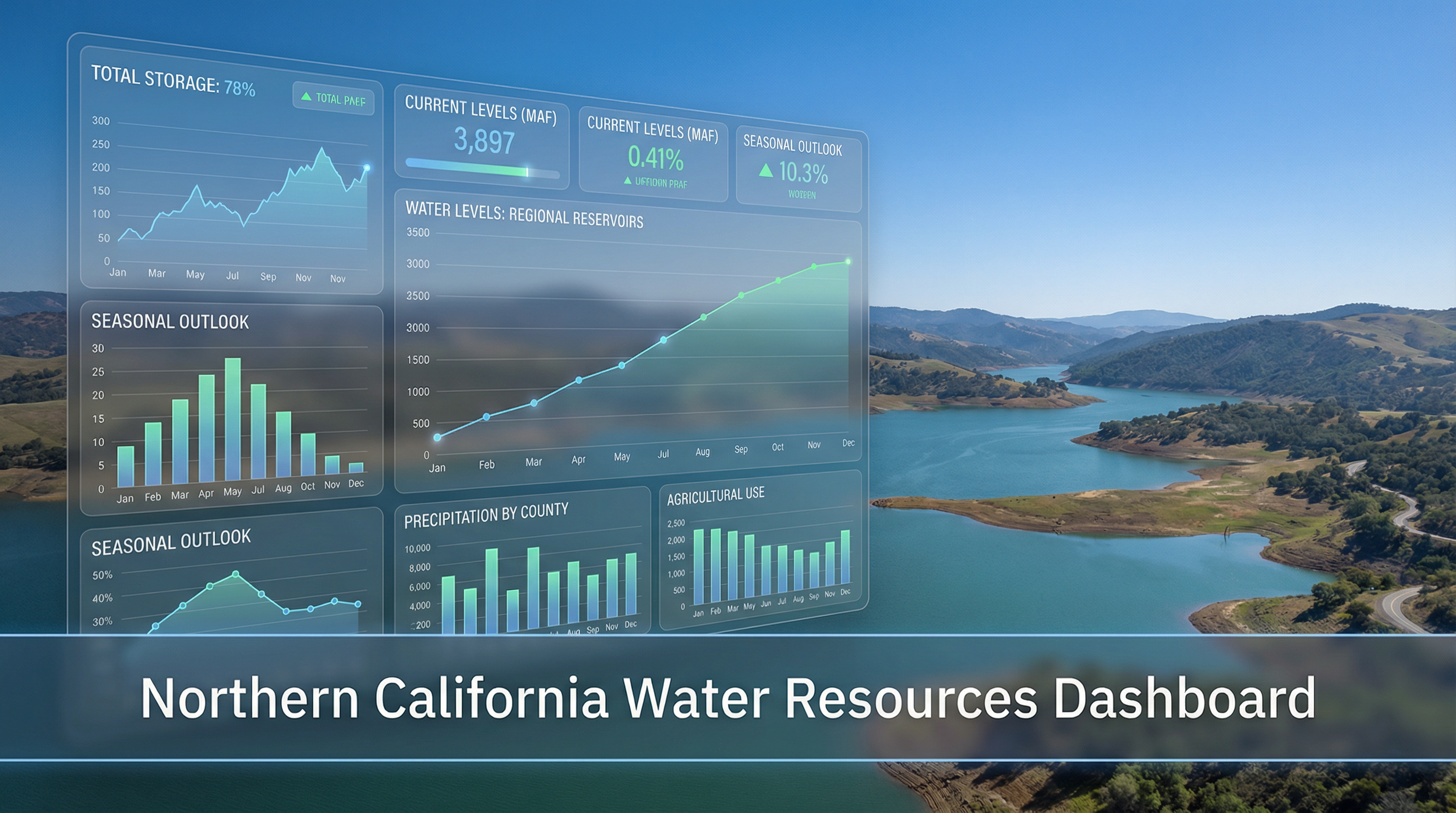 Northern California Water Resources Dashboard
