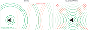 Emporal Reverberation Acoustics 101 — Akouo Acoustics