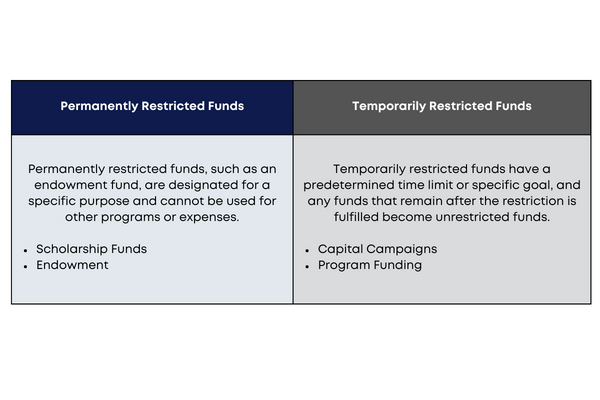 Restricted Funds Meaning – Restricted Fund financial definition of ...