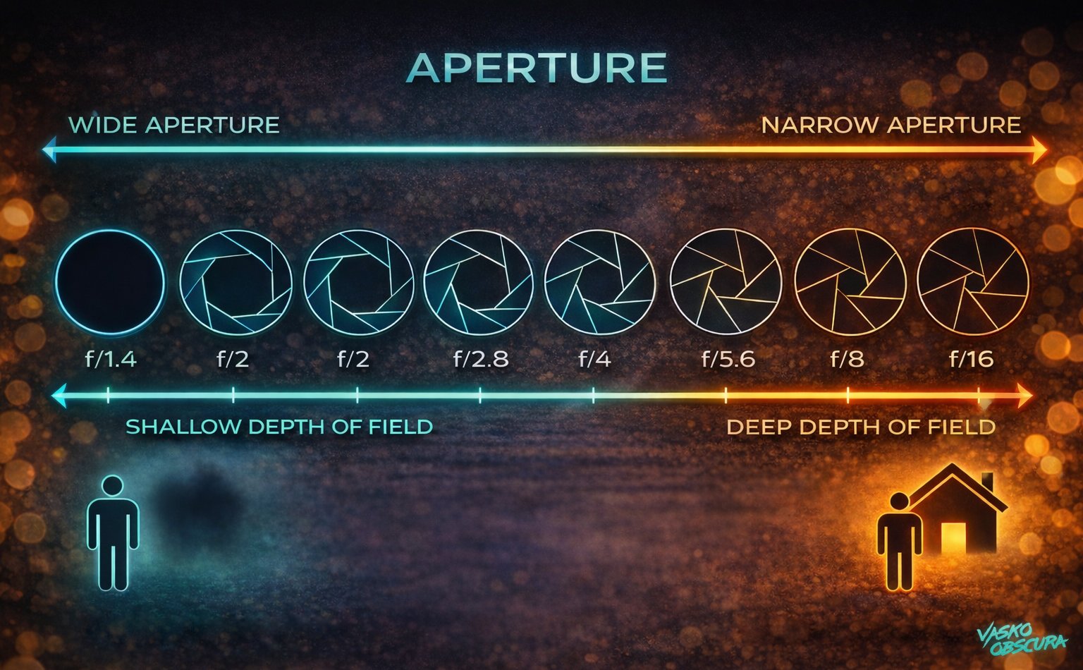 Aperture for Beginners: A Complete Guide to Depth of Field and Bokeh in ...
