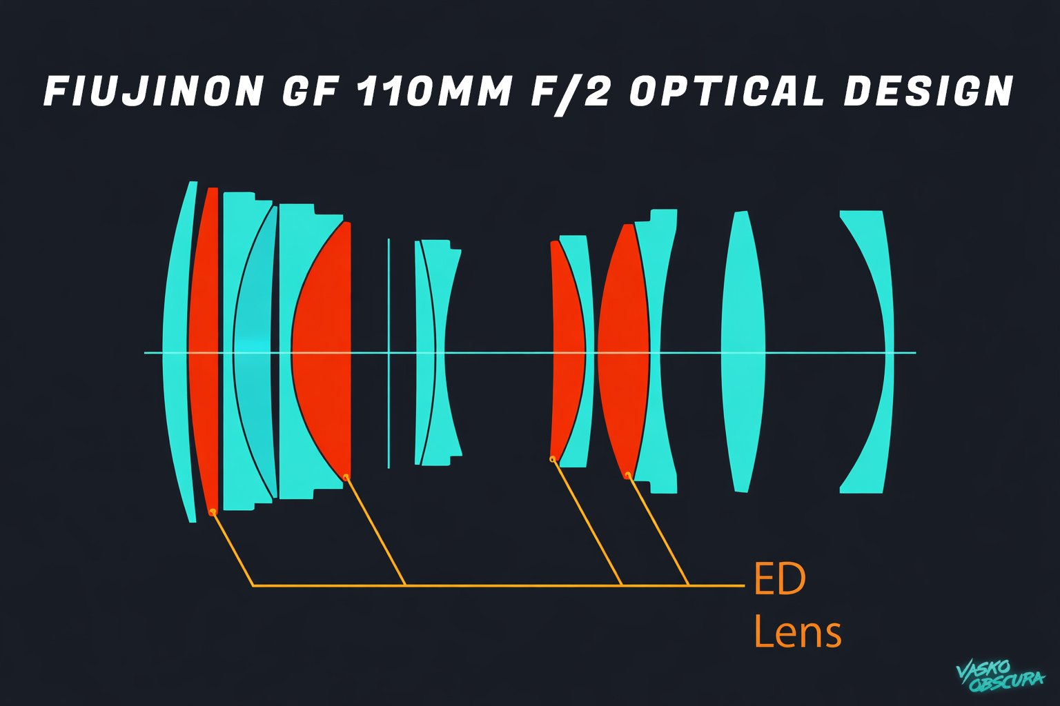 Fujinon GF 110mm f/2 R LM WR optical design diagram showing lens elements and ED glass layout