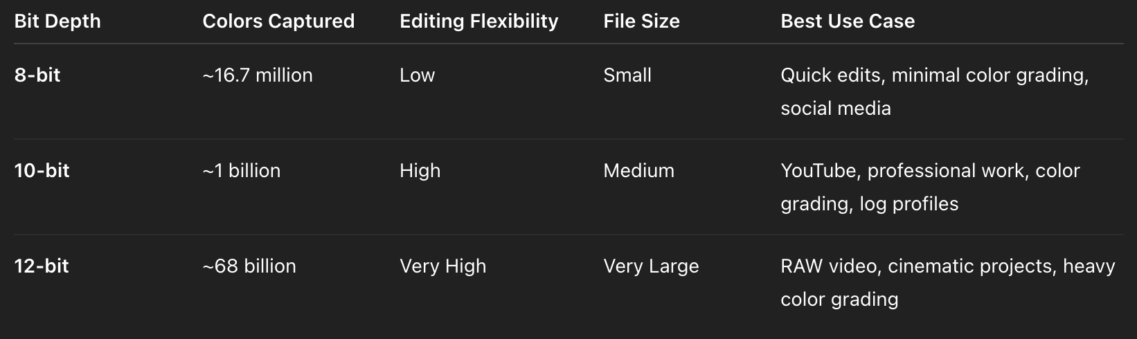 Canon EOS R5 Mark II Video Formats Explained (Beginner-Friendly Guide)