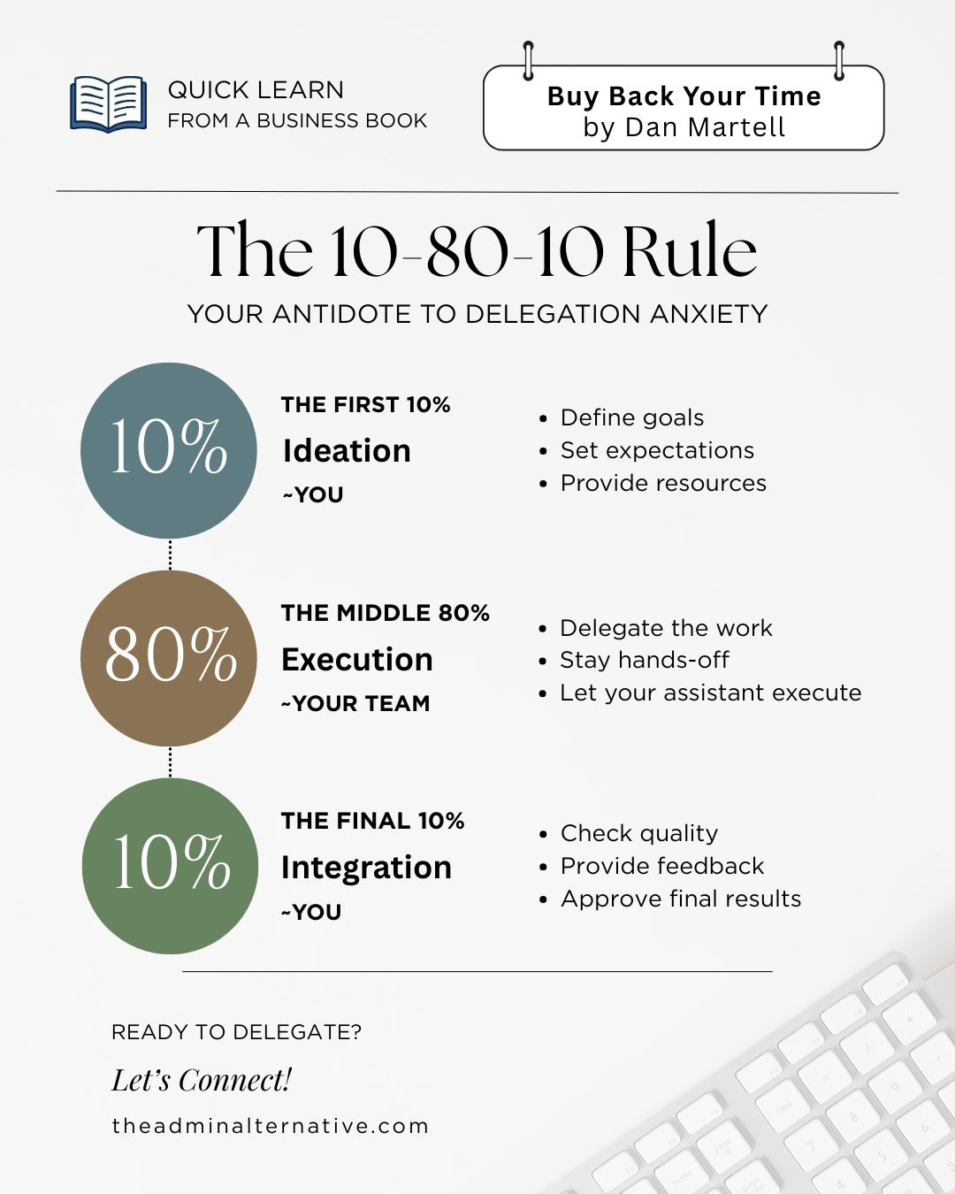 The 10-80-10 Rule: Overcoming the fear of handing things off.