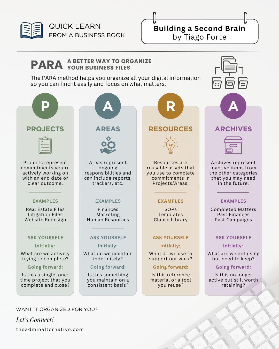 How to Organize Your Digital Business Files with the PARA Method