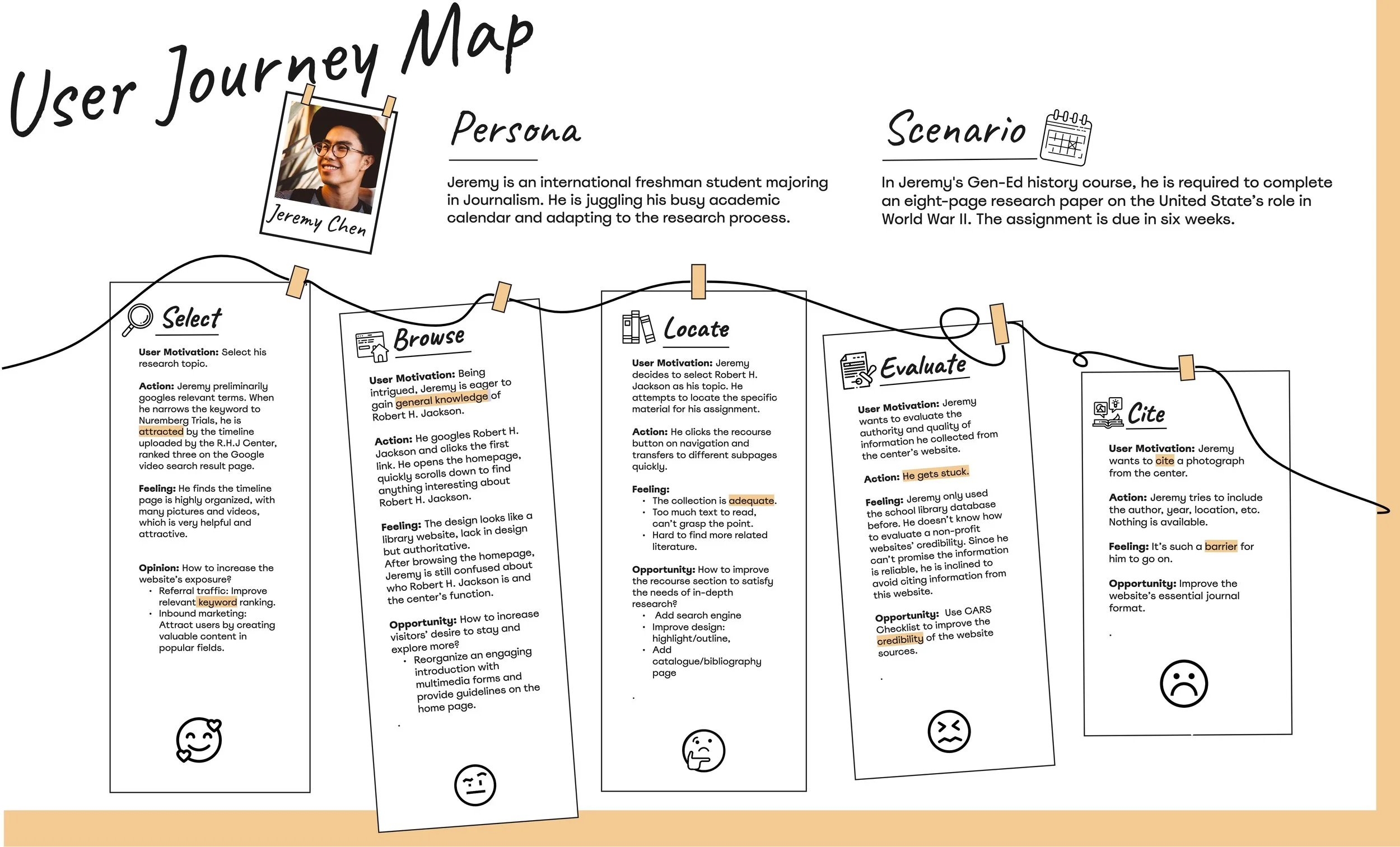 User Journey Map - Frame 1.jpg