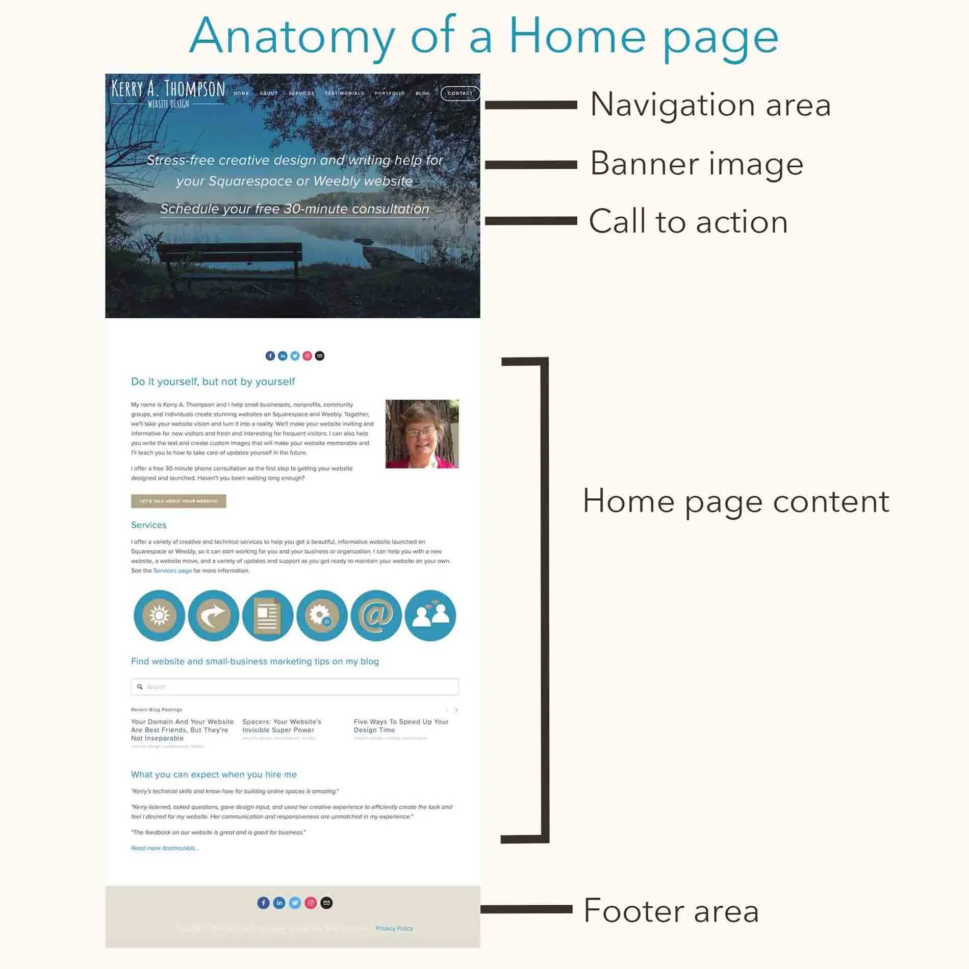 Why the Home page is the most important page of your website — Kerry A ...