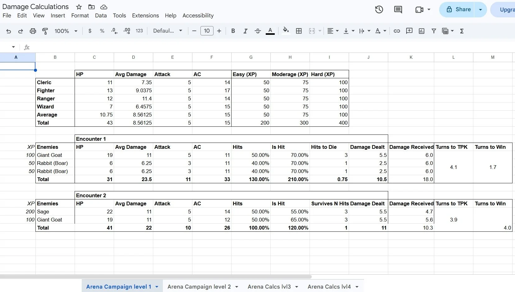Balancing calculations for some encounters.