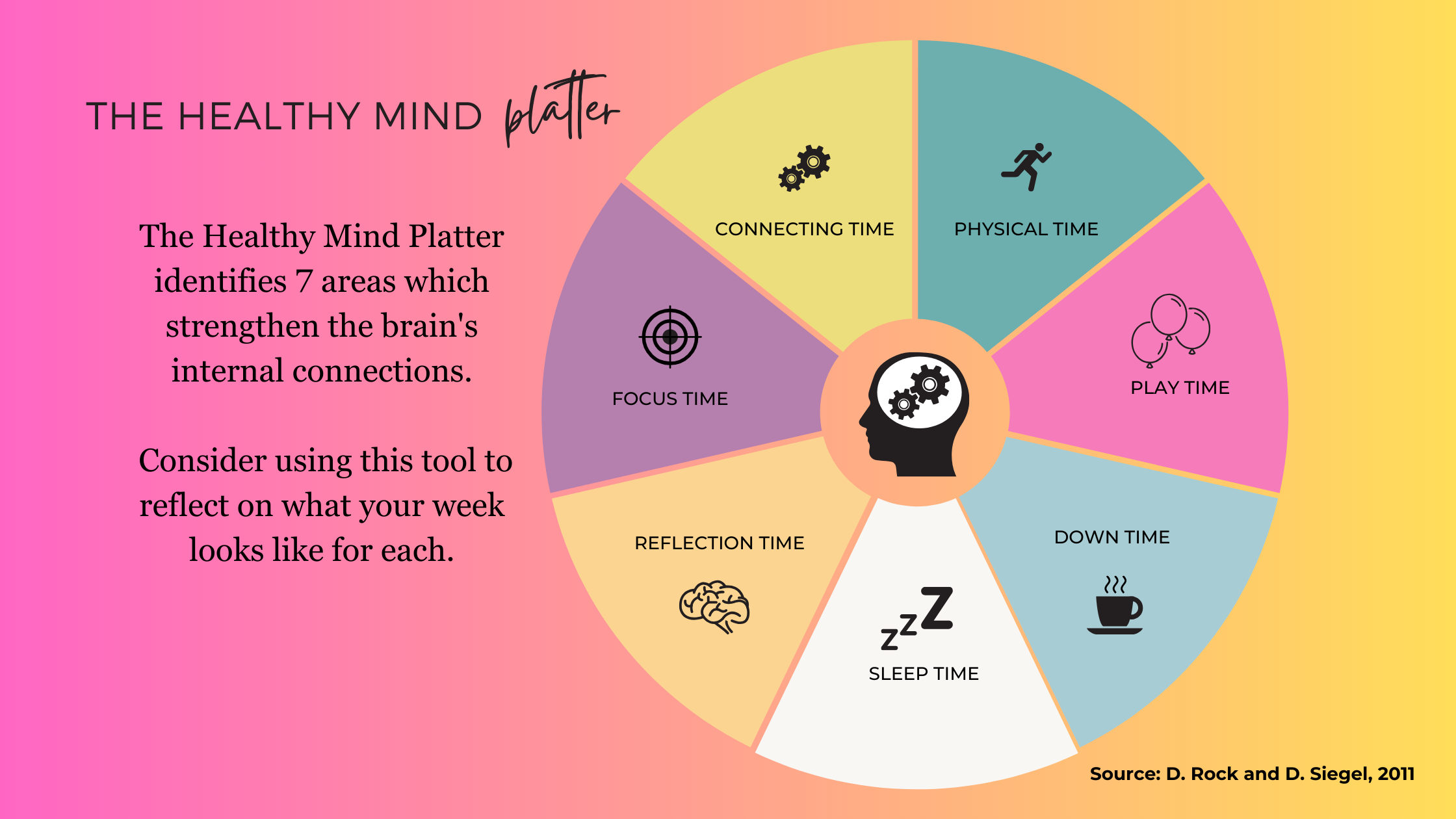From work-life balance to work-life harmony, manage your time. — Dharma ...