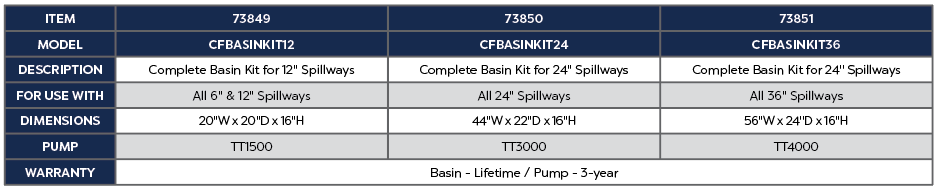 CFBASINKIT.png
