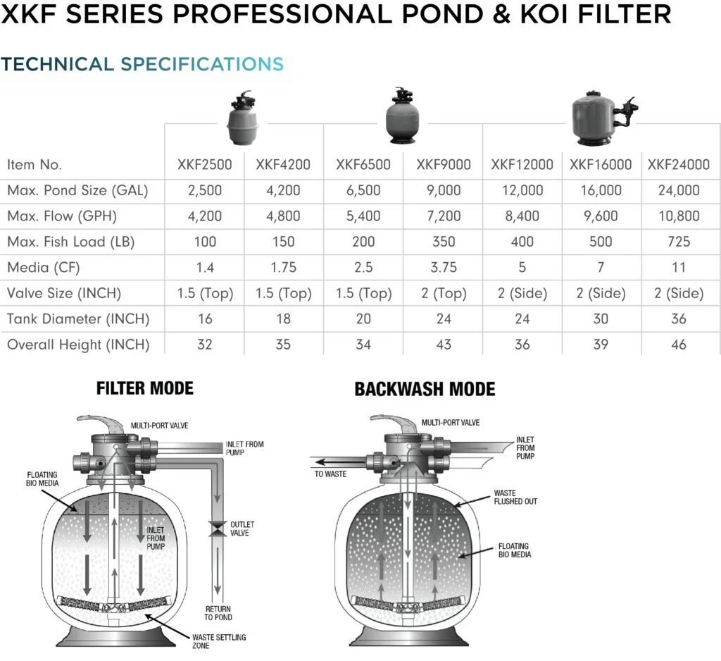 XKF SERIES TECHNICAL SPECIFICATIONS.jpeg