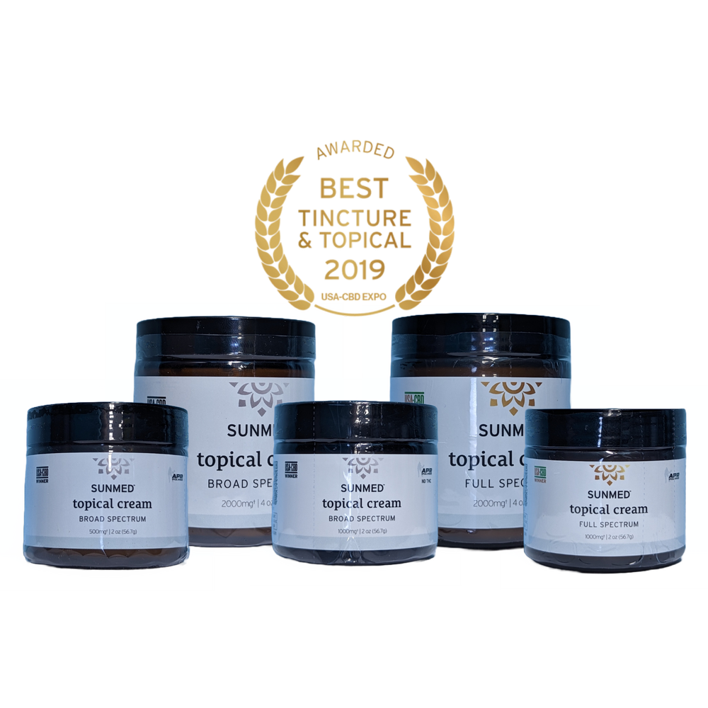 Best CBD Cream For Pain