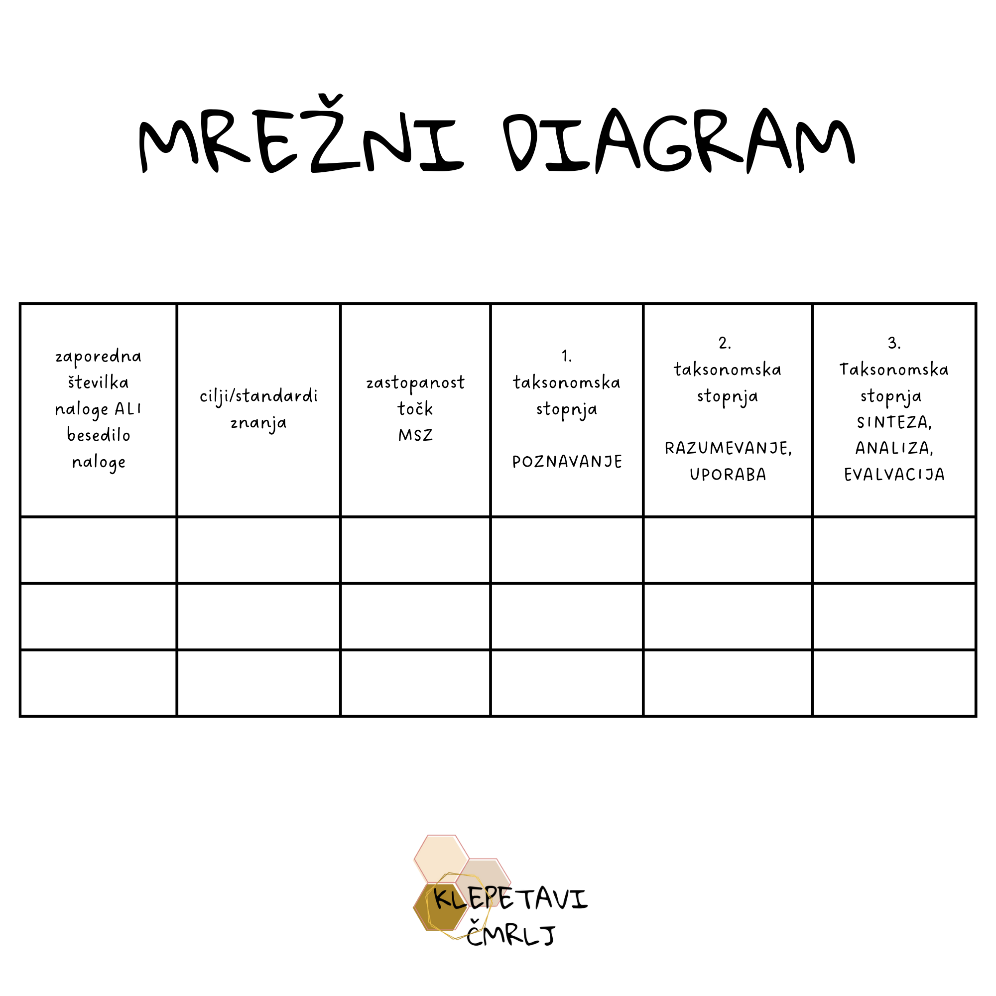 MREŽNI DIAGRAM