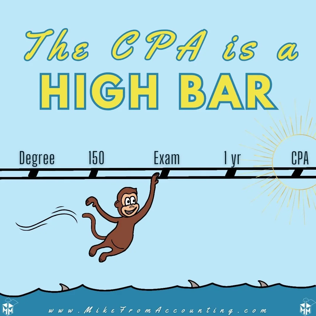 Failing the CPA is the Norm