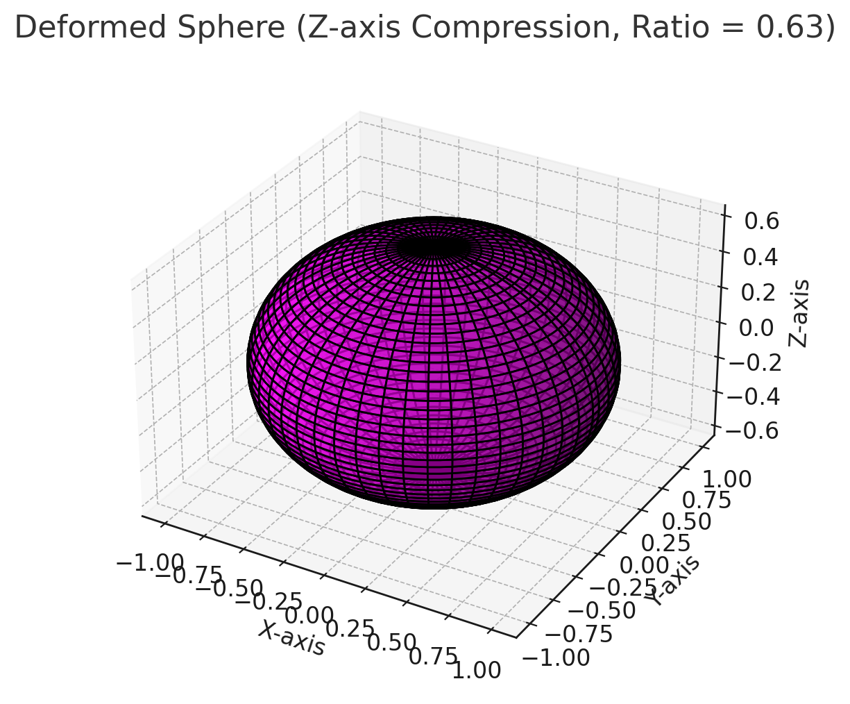 z-axis deformation image.jpg