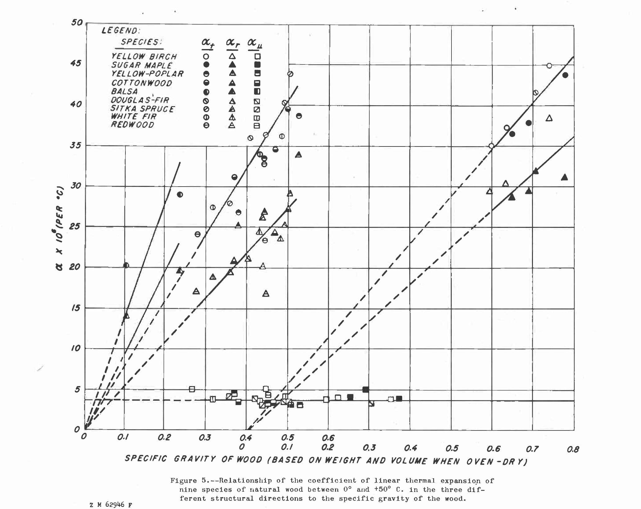 Forest Products-Comparison Graph 2.png
