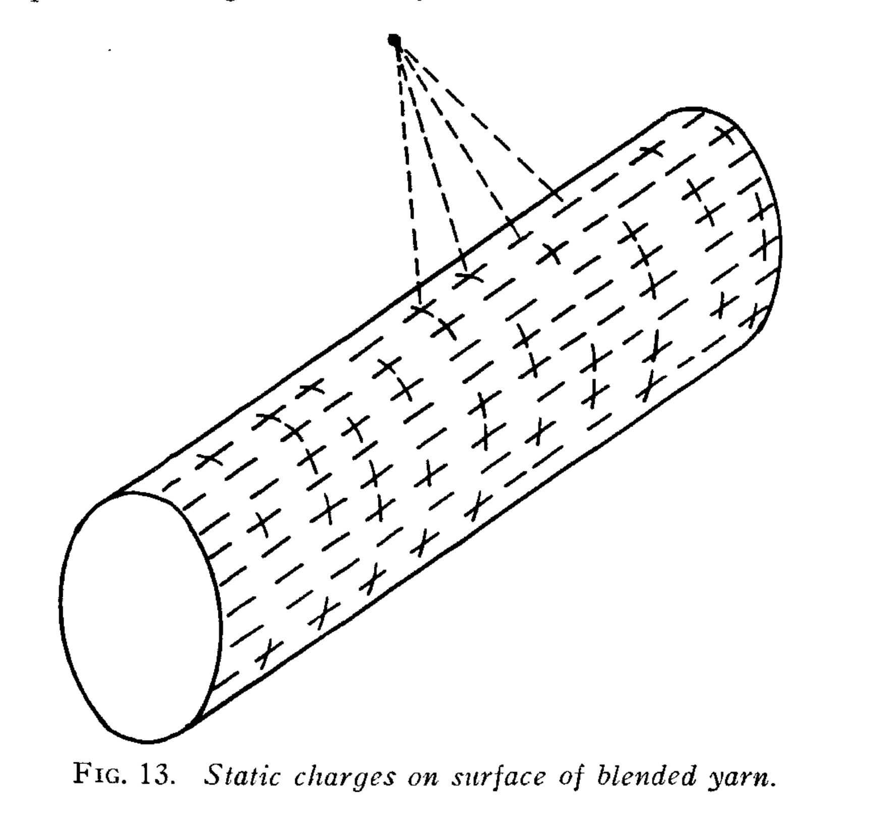 Static Electricity in Textiles 1954 paper-2.png