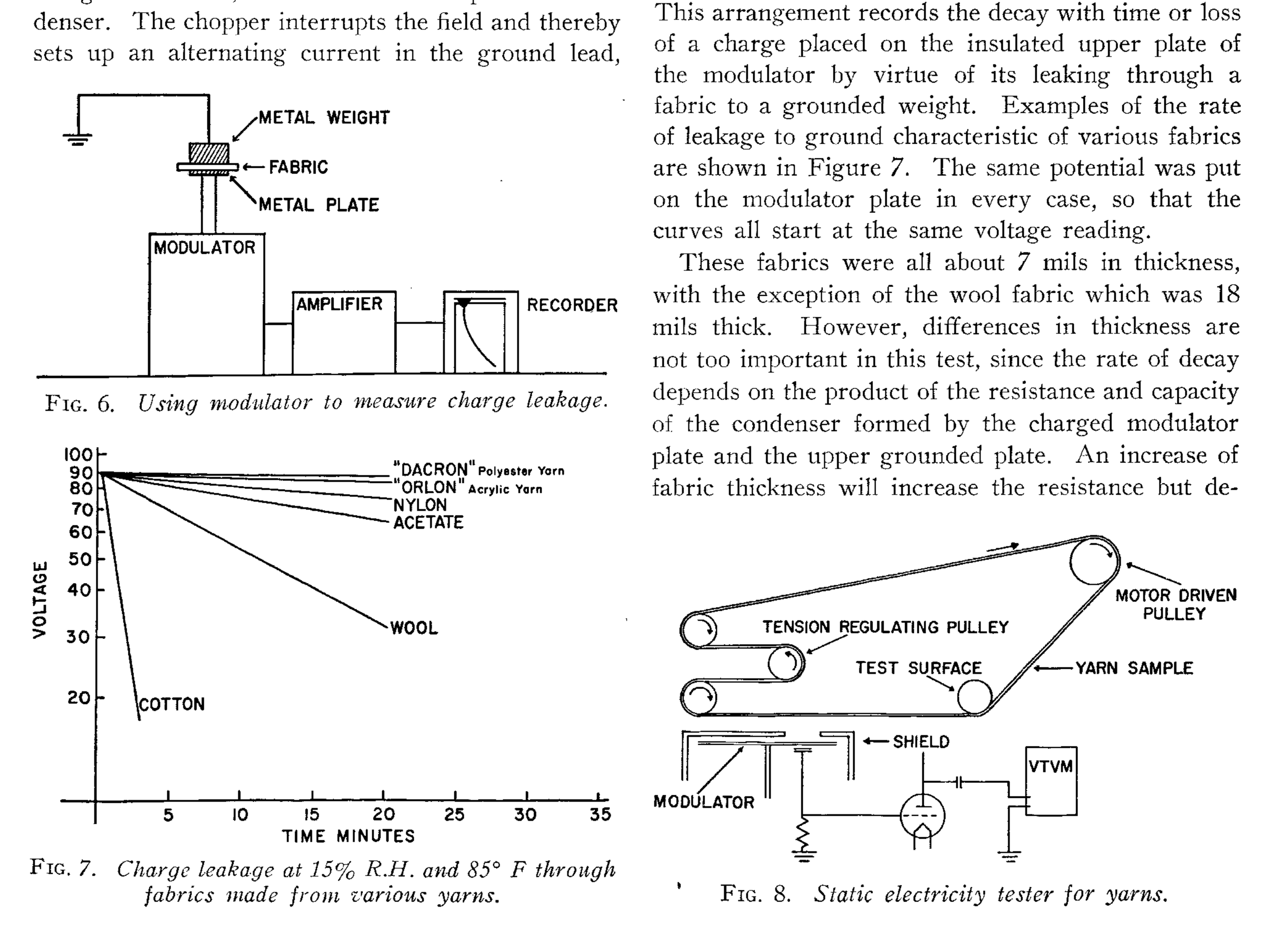 Static Electricity in Textiles 1954 paper-1.png