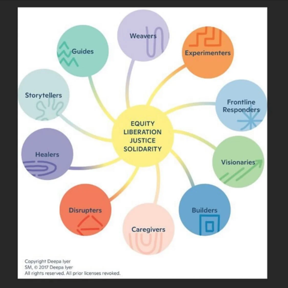 We all have different roles to play 🙌🏿🙌🏻🙌🏾🙌🏽 and we exist to meet this moment in our own way.

[+ Storyteller Example: Storytellers can sift through disinformation and instead amplify the perspectives of those affected by the crisis.]

#Repos