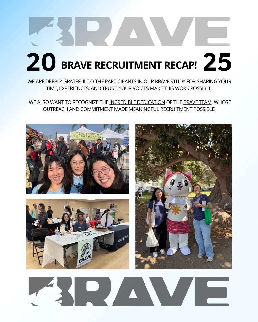 Sharing some moments from this past year&rsquo;s recruitment efforts for our National Survey!✨

#communityengagement #publichealthresearch #communitybasedresearch