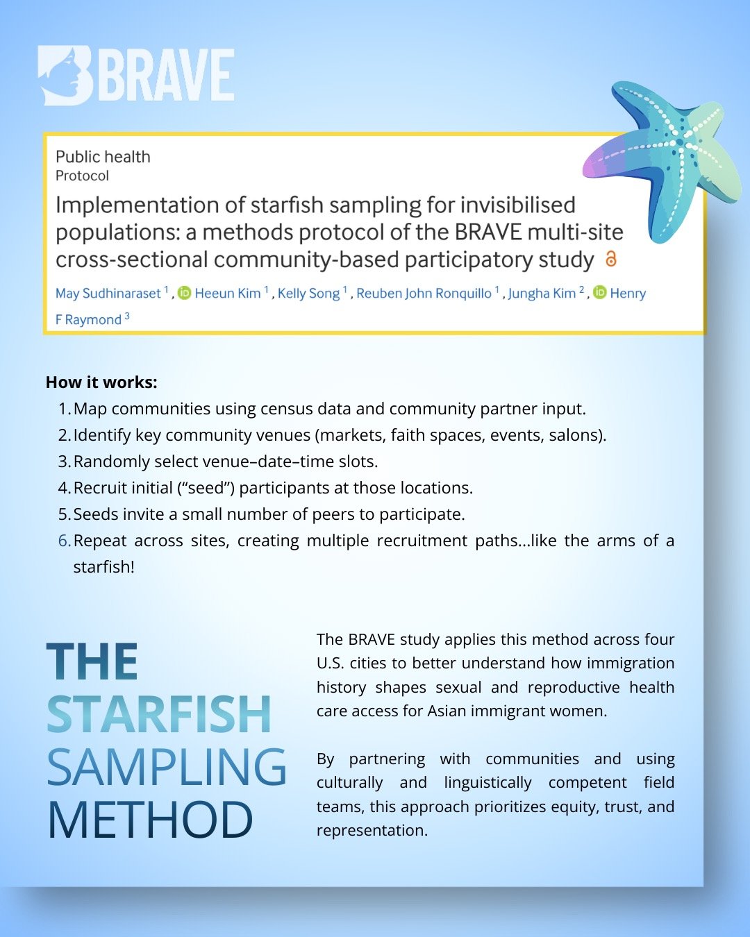 Continuing our 2025 highlights ⭐

We&rsquo;re excited to share that our starfish sampling paper was published in December 2025, and we&rsquo;re thrilled to share it with you! The full article can be found here: https://bmjopen.bmj.com/content/15/12/e