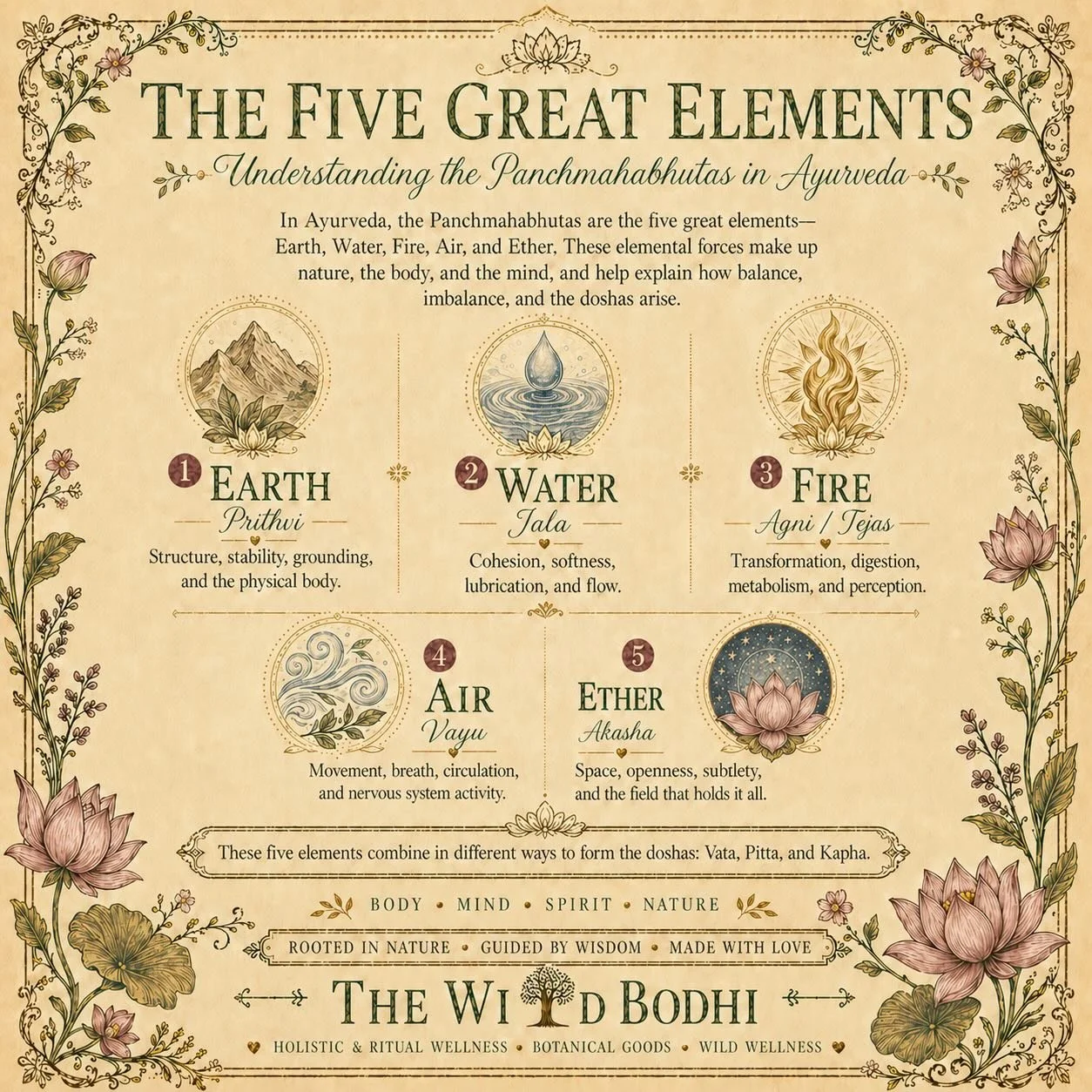 In Ayurveda, everything in nature, including the body, is understood through the lens of the five great elements: Ether, Air, Fire, Water, and Earth. 🌿

These elements are the foundation of Ayurvedic wisdom. They help explain how the body functions,