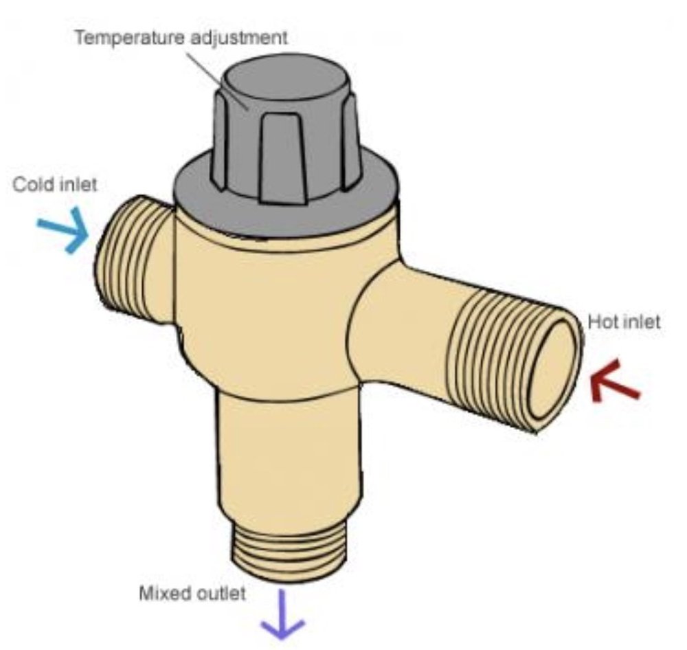 Tempering Valve Spring All you need to know about tempering valves — Archer Plumbing Solutions