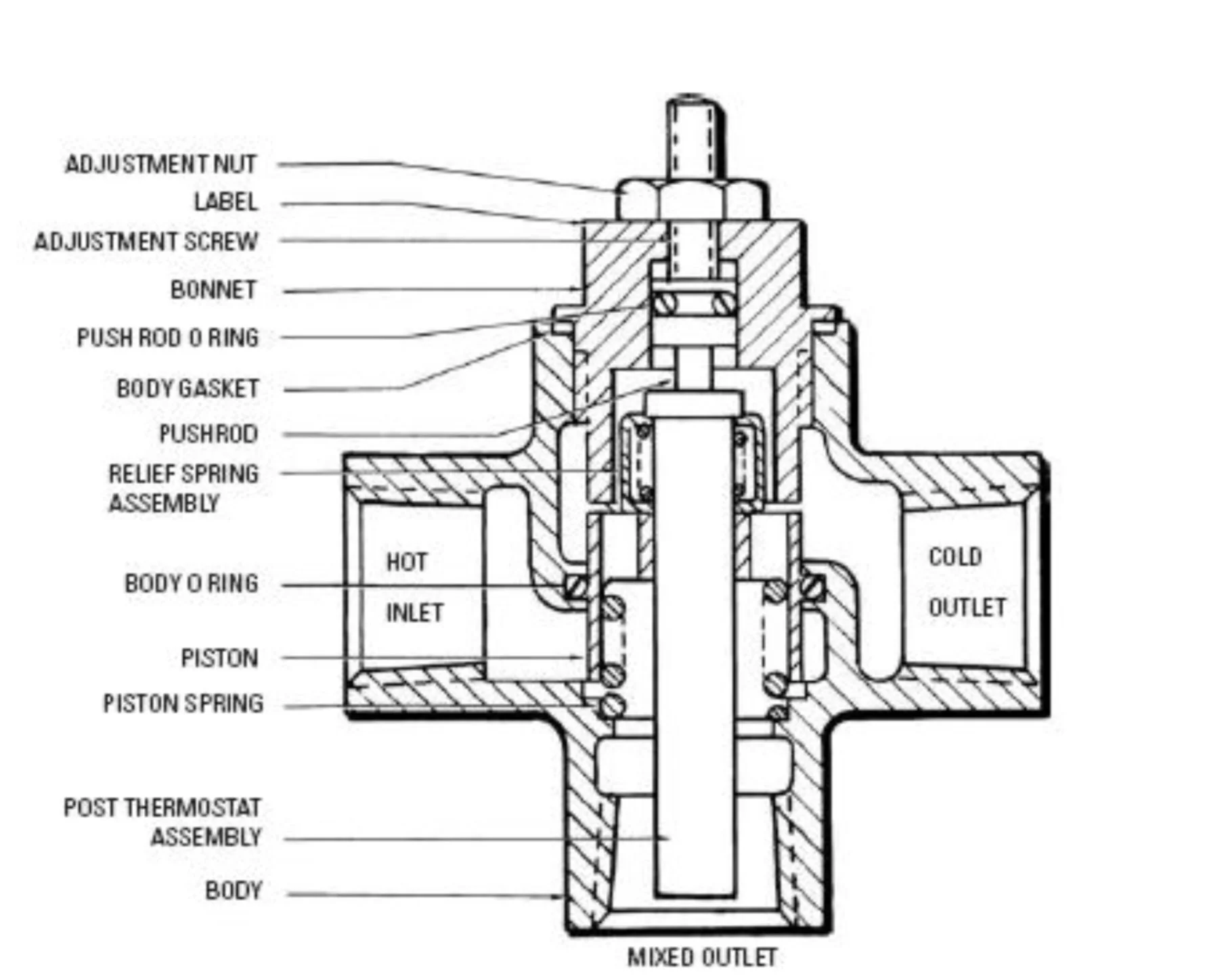 Tempering Valve Spring All you need to know about tempering valves — Archer Plumbing Solutions