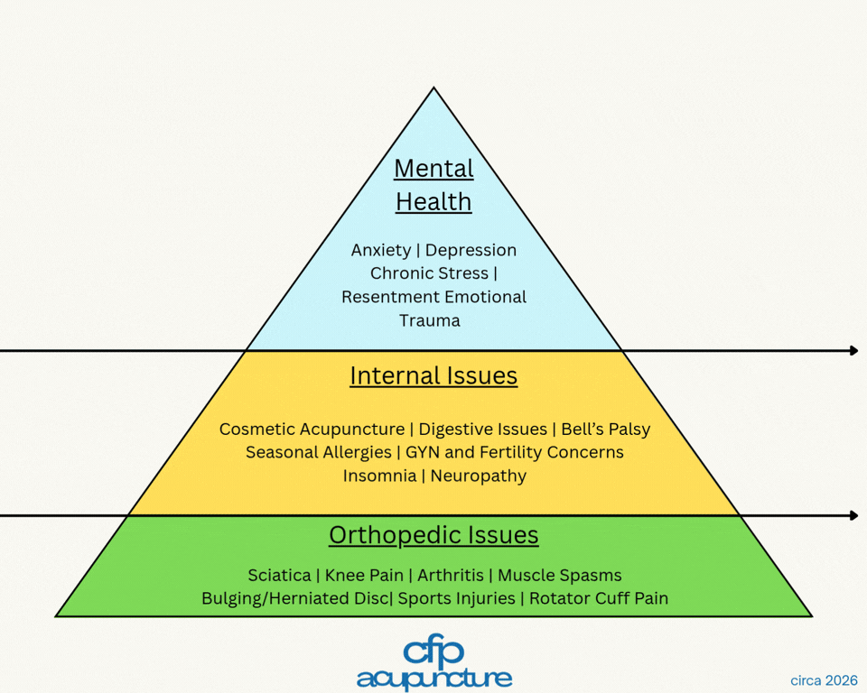 What can acupuncture do for you?