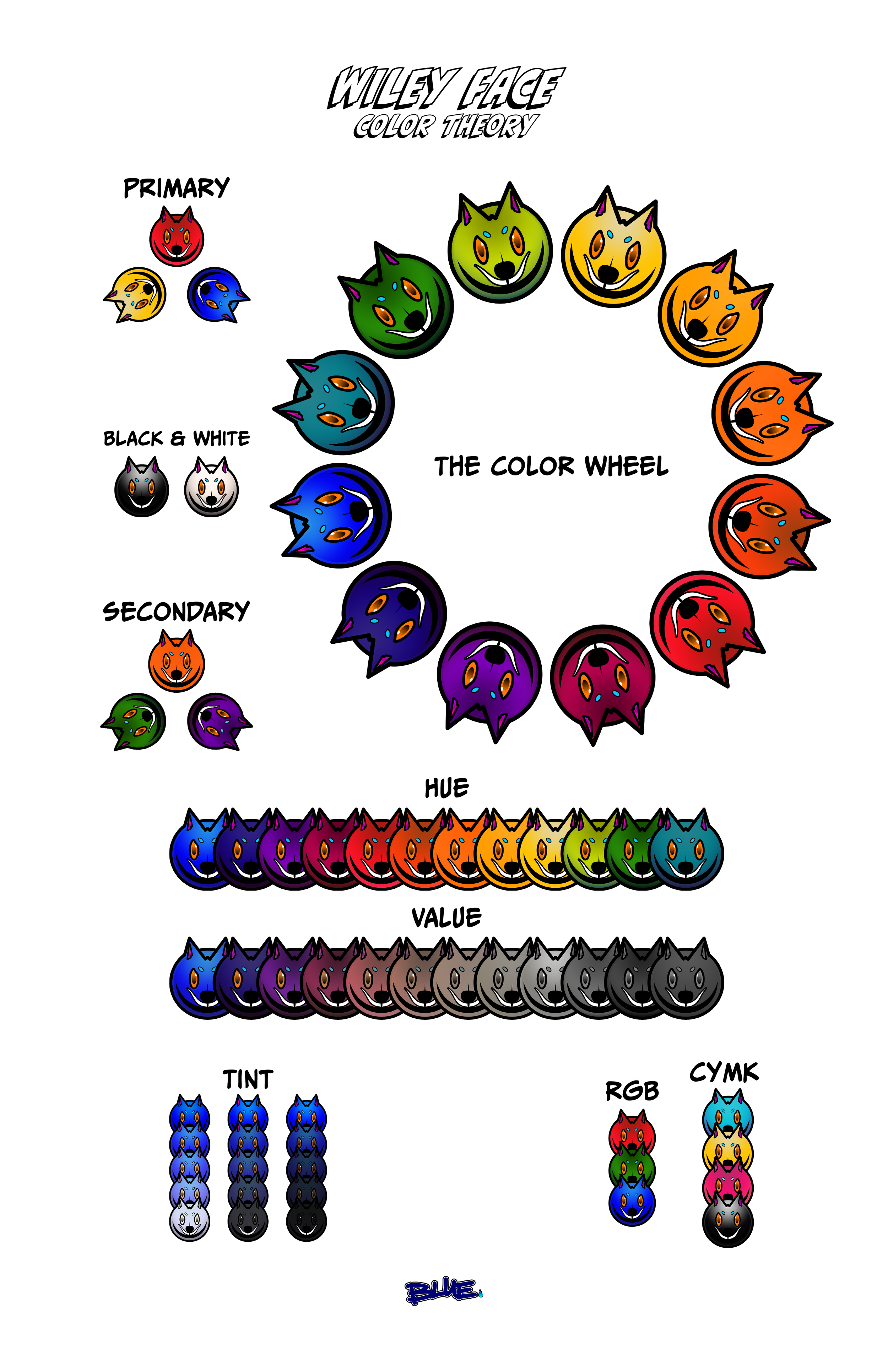 Wiley Face Color Wheel Poster
