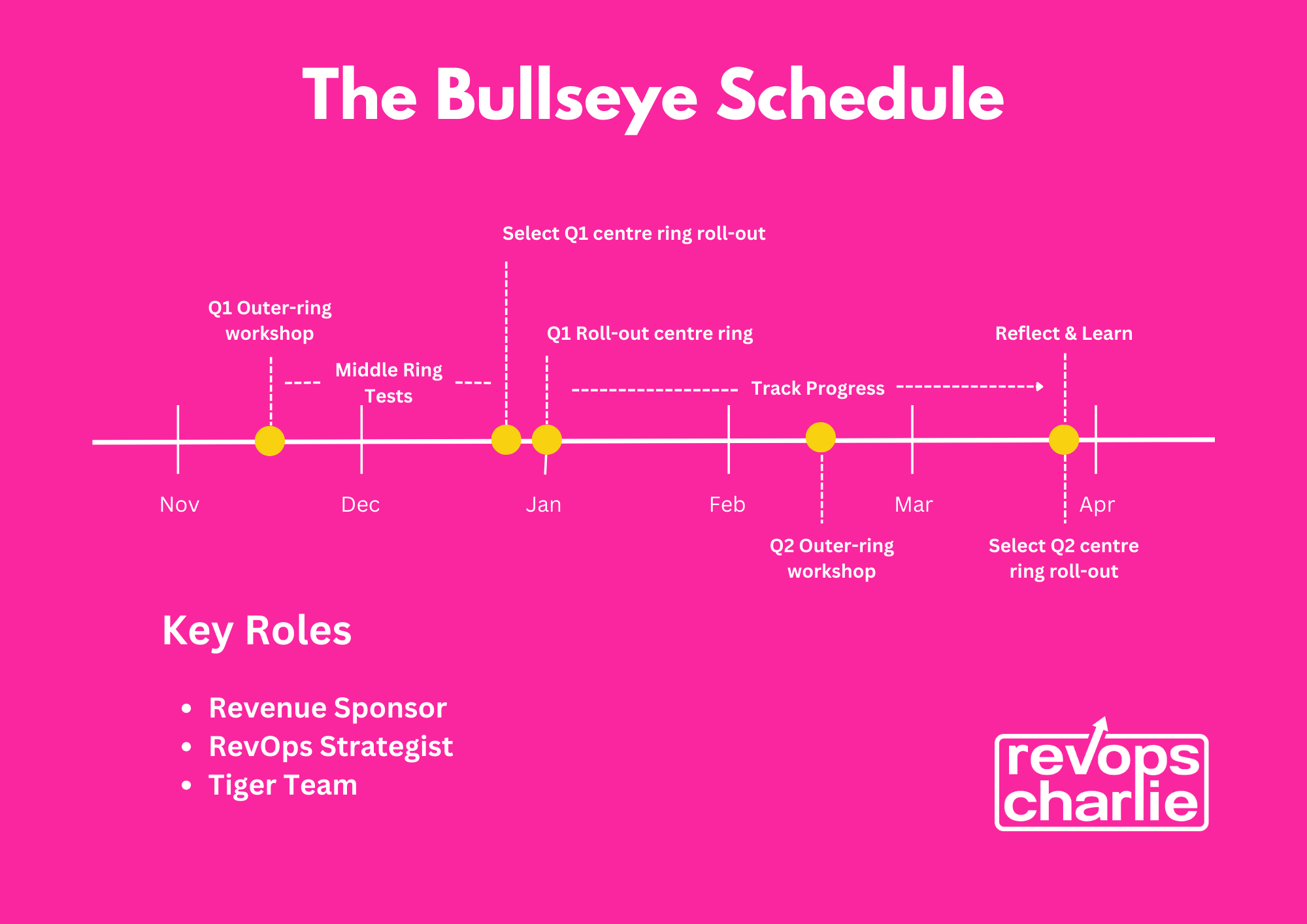 Bullseye Schedule.png