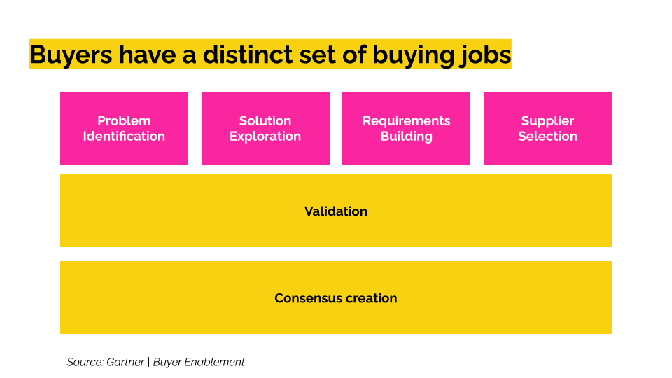 Revenue Acceleration Deep Dive (1).png