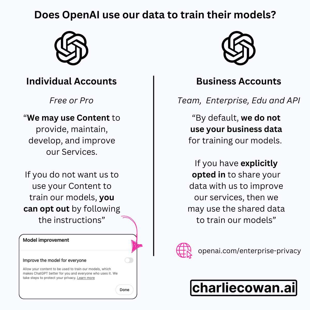If you aren't using a paid Teams or Enterprise account of ChatGPT, be aware that by default ChatGPT trains on your inputs.