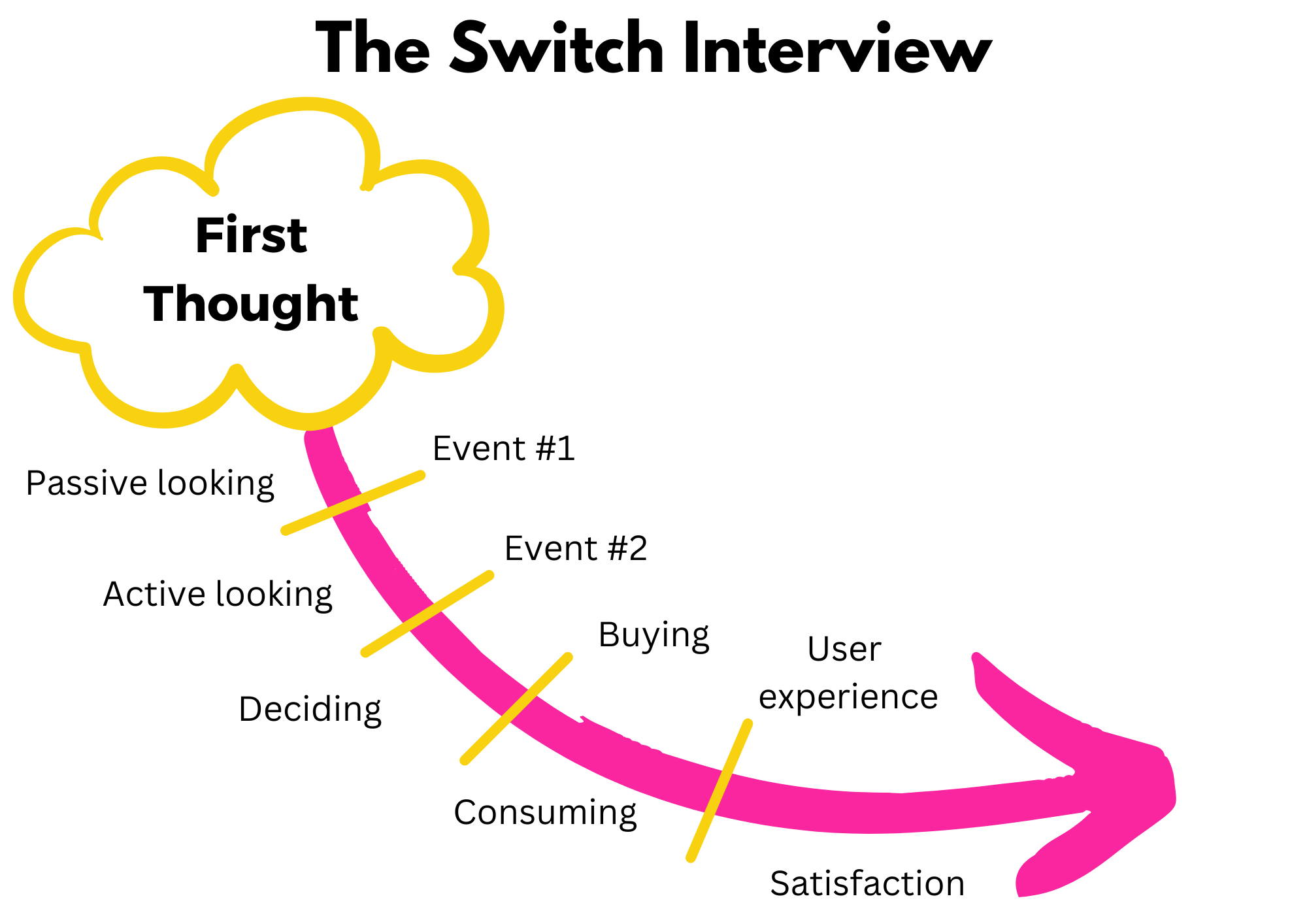 Using Jobs To Be Done to find Go To Market fit (Part 2) — RevOpsCharlie